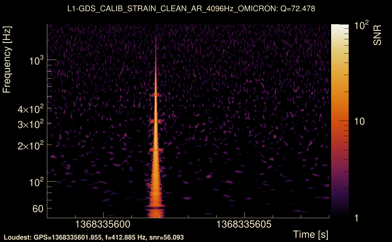 Omicron map Q4, det1, 1368335603