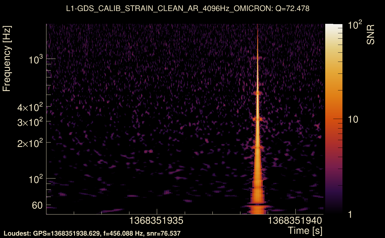 Omicron map Q4, det1, 1368351936