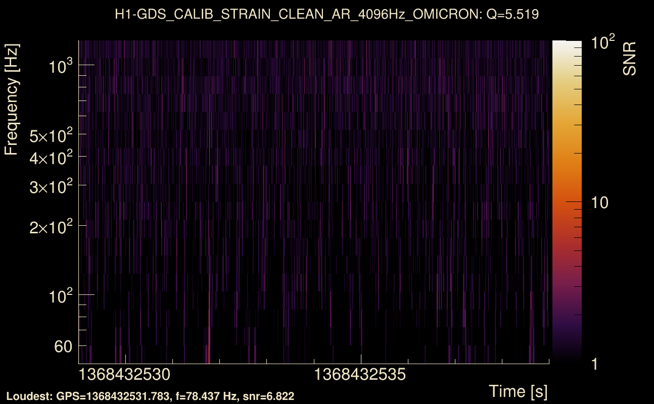 Omicron map Q0, det0, 1368432534