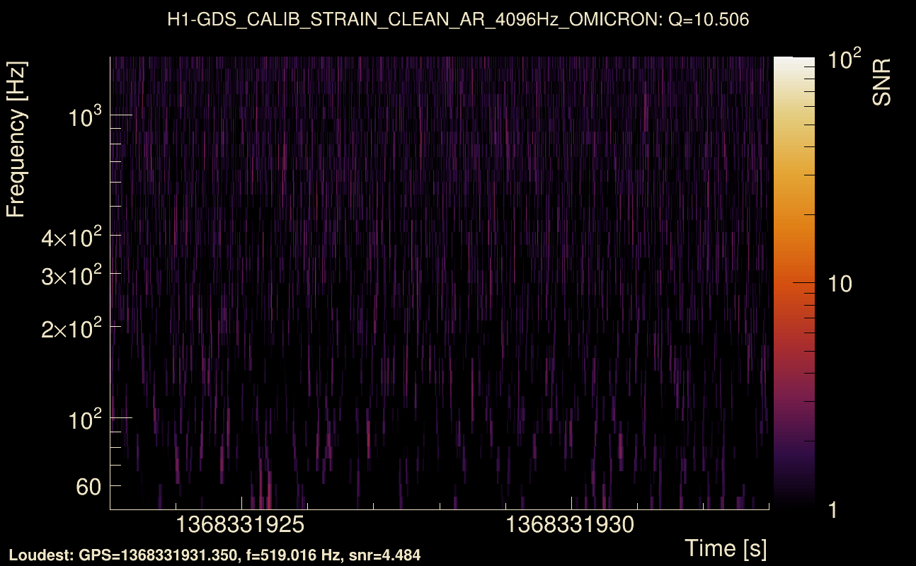 Omicron map Q1, det0, 1368331928