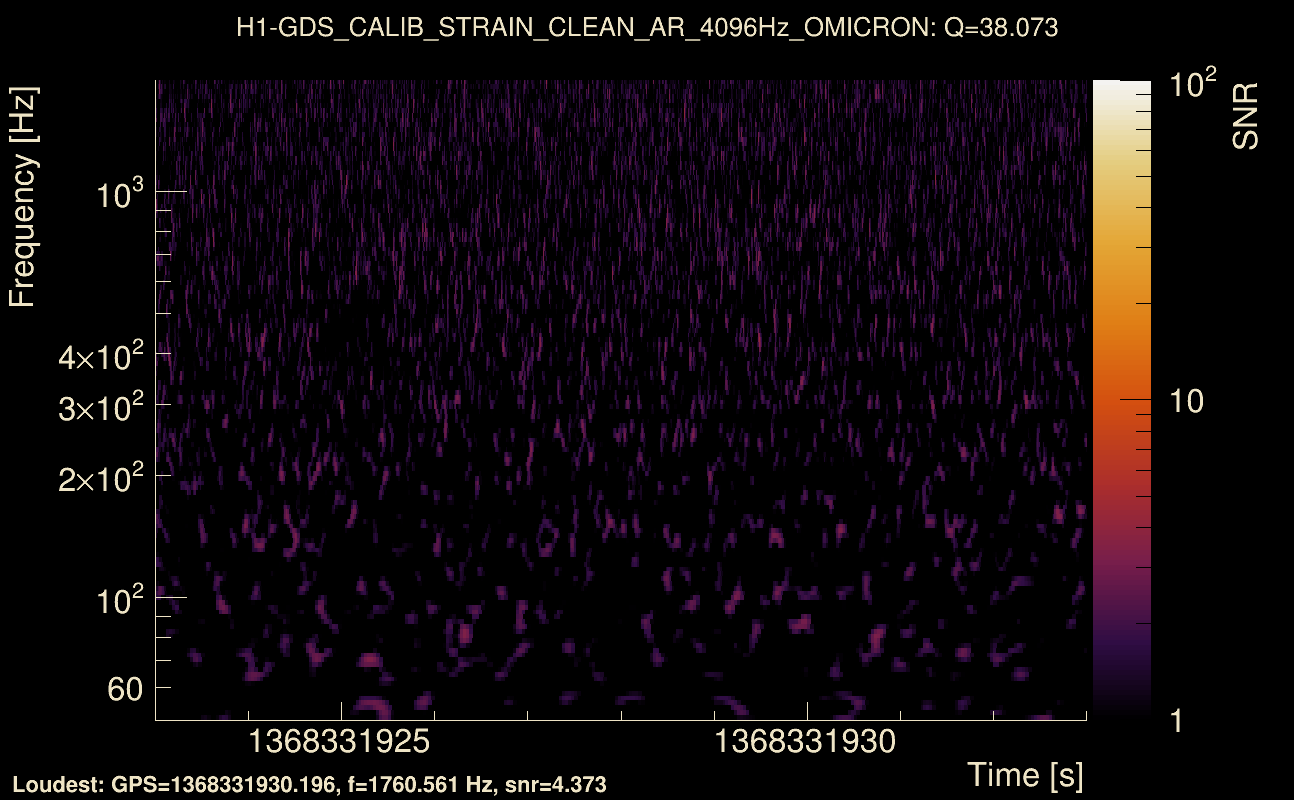 Omicron map Q3, det0, 1368331928