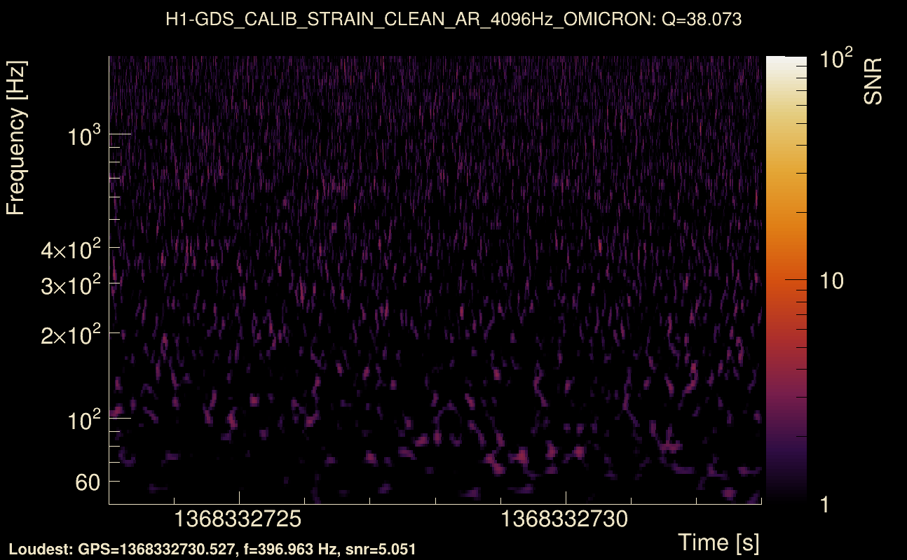 Omicron map Q3, det0, 1368332728