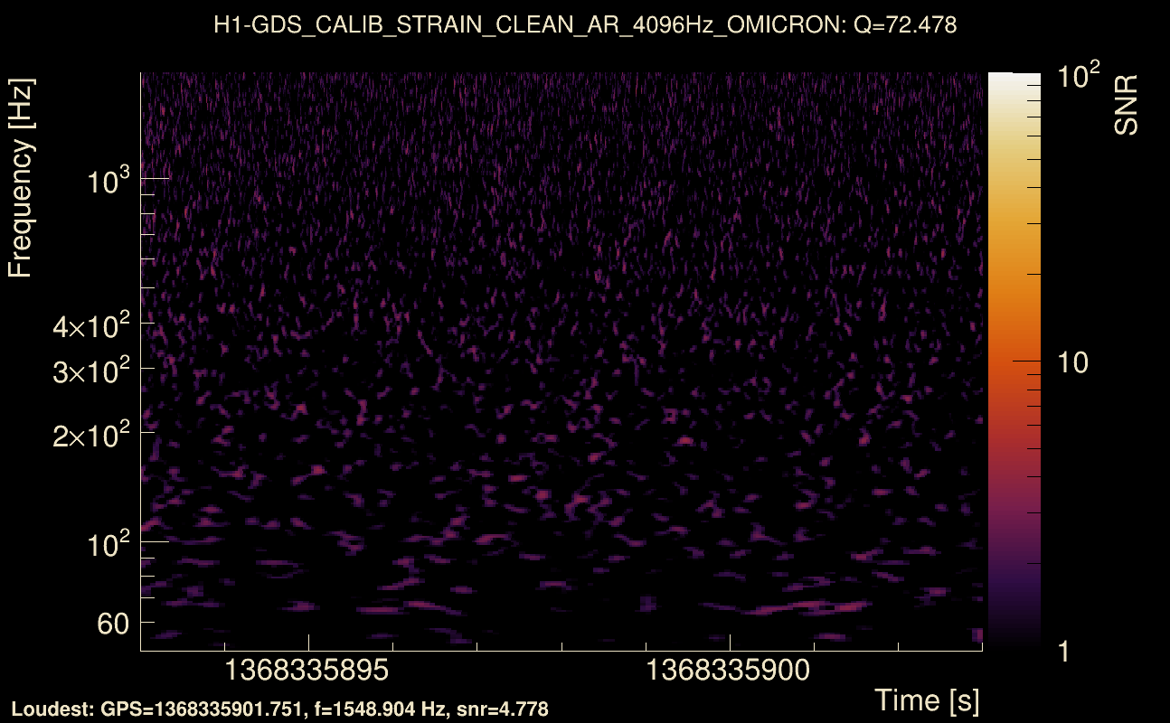 Omicron map Q4, det0, 1368335898