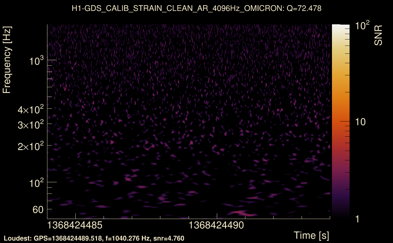Omicron map Q4, det0, 1368424489