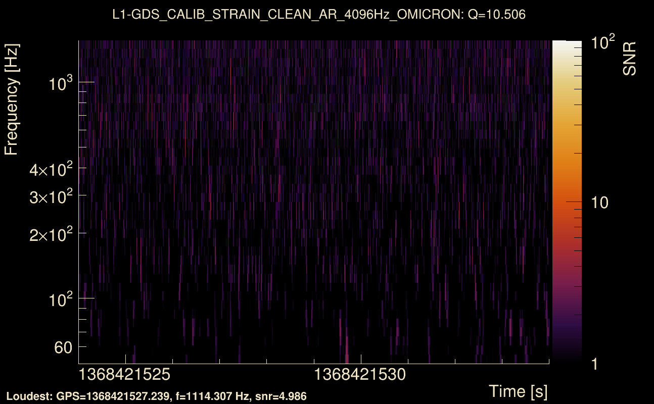 Omicron map Q1, det1, 1368421529