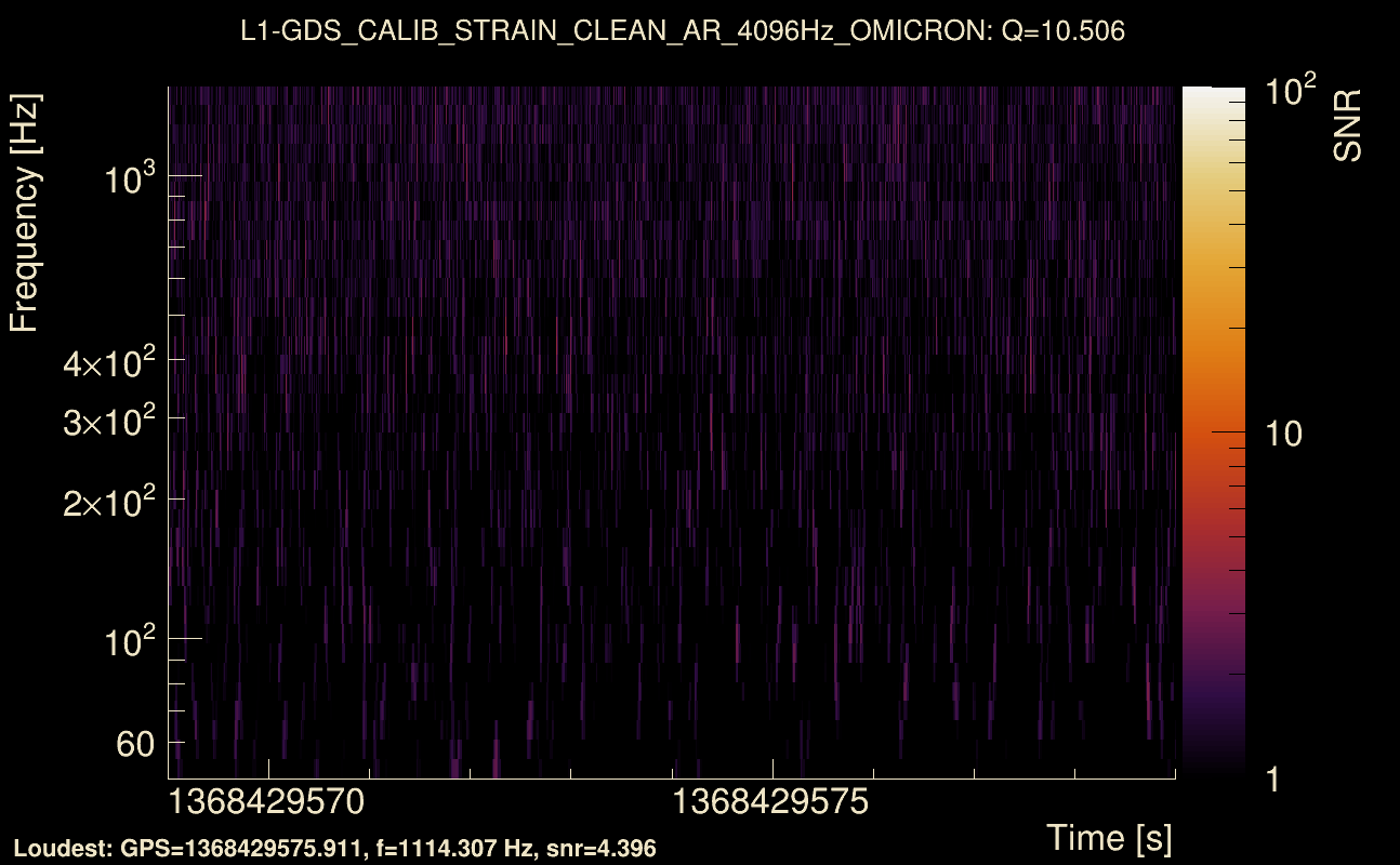 Omicron map Q1, det1, 1368429574