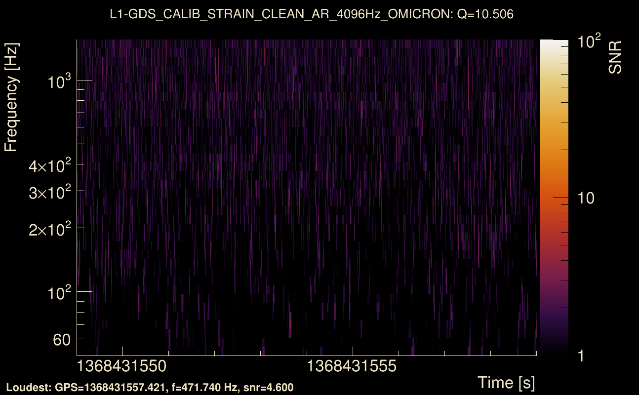 Omicron map Q1, det1, 1368431554
