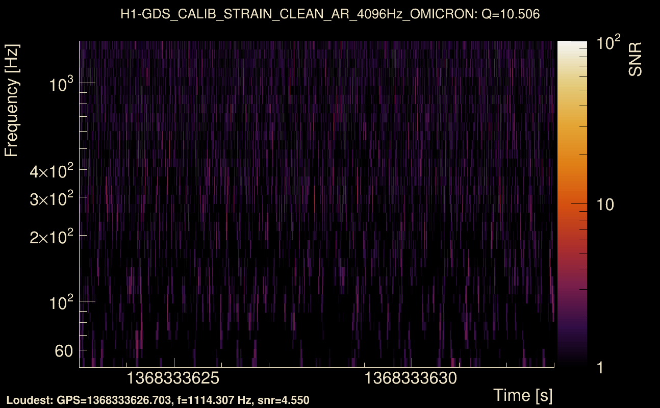 Omicron map Q1, det0, 1368333628