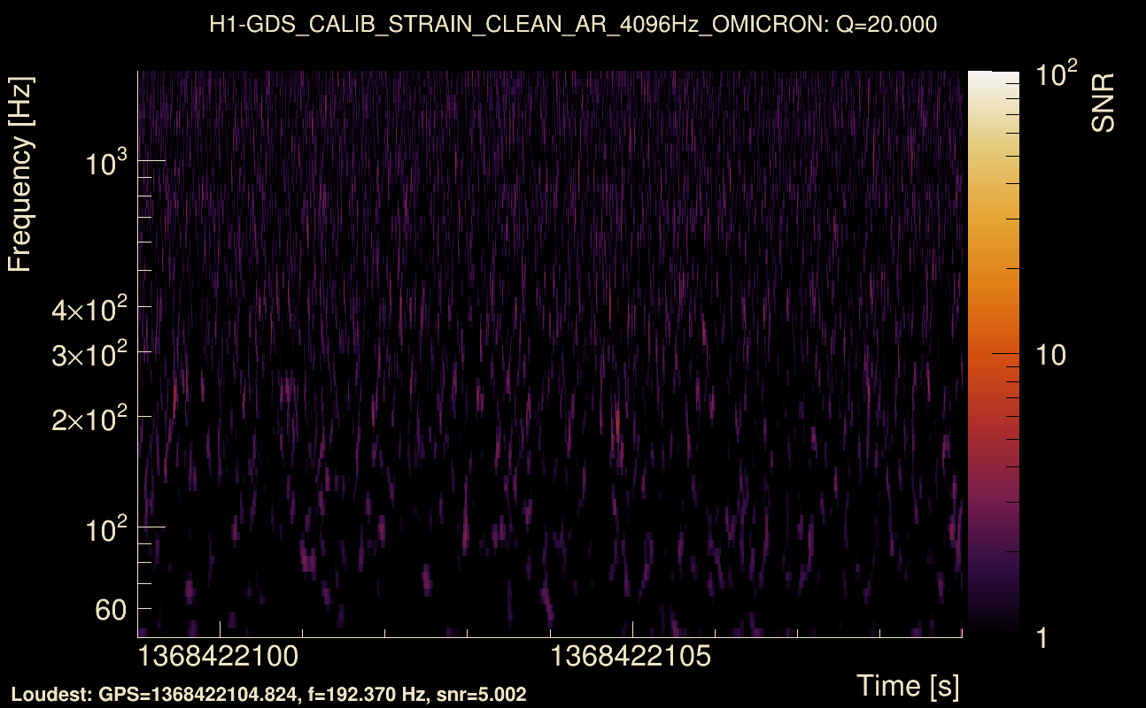 Omicron map Q2, det0, 1368422104