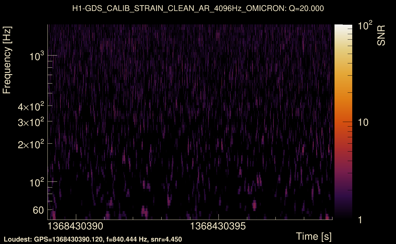 Omicron map Q2, det0, 1368430394