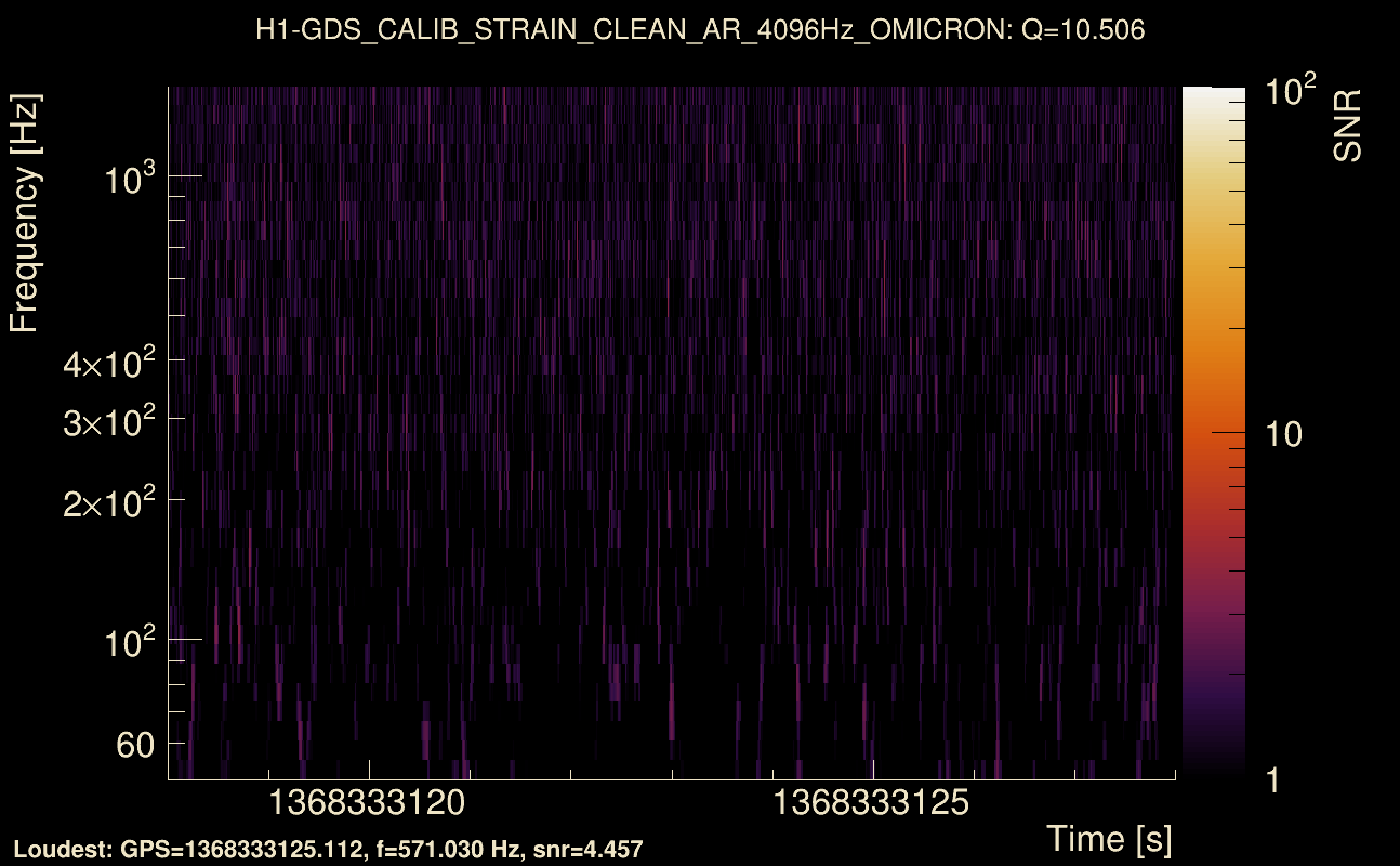 Omicron map Q1, det0, 1368333123