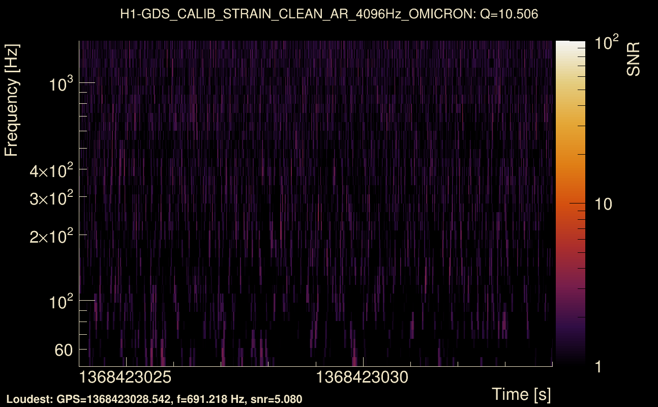 Omicron map Q1, det0, 1368423029