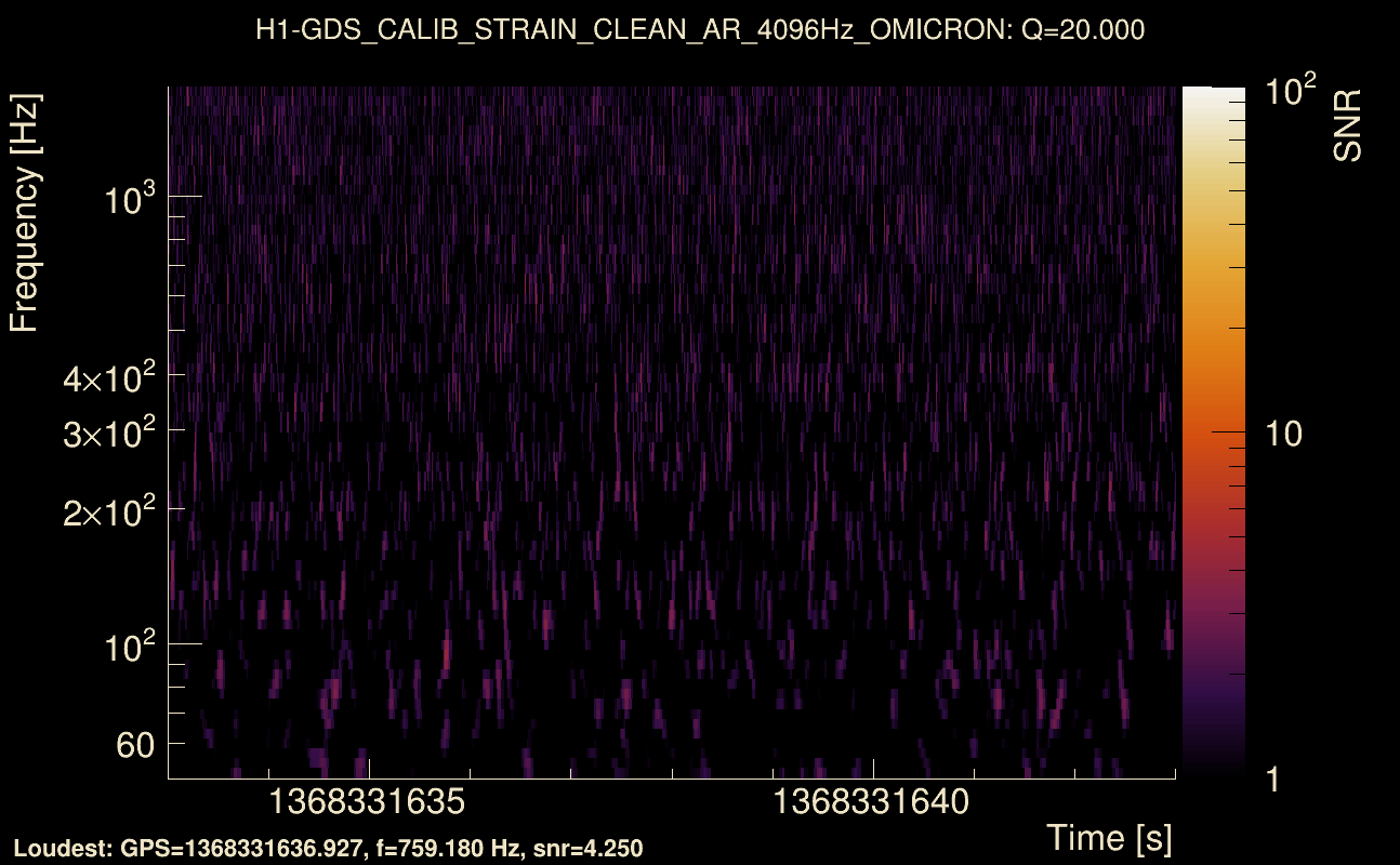 Omicron map Q2, det0, 1368331638