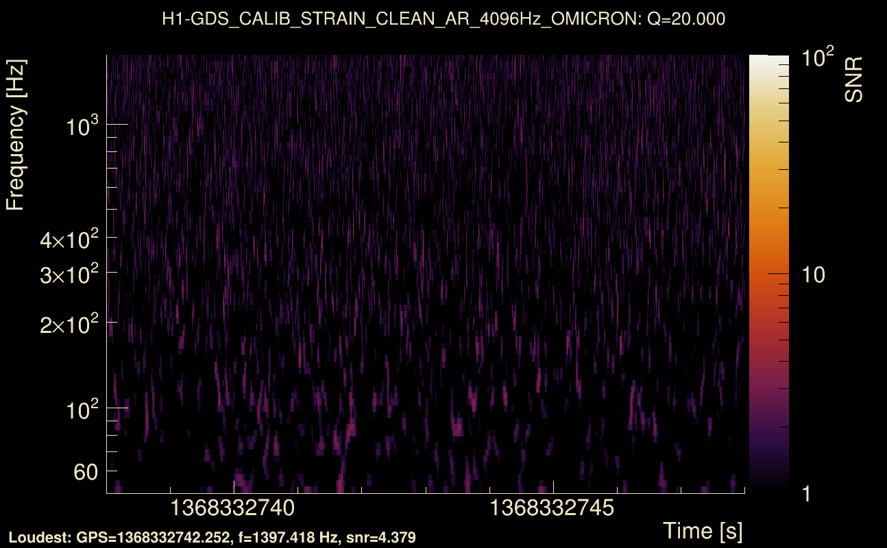 Omicron map Q2, det0, 1368332743