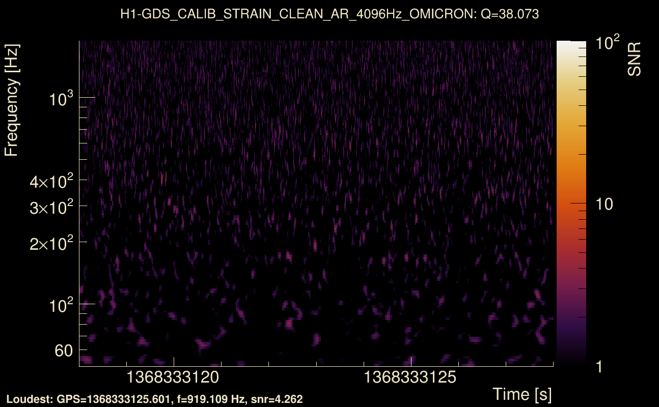 Omicron map Q3, det0, 1368333123