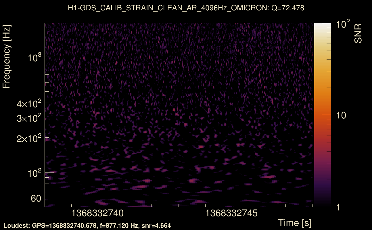 Omicron map Q4, det0, 1368332743