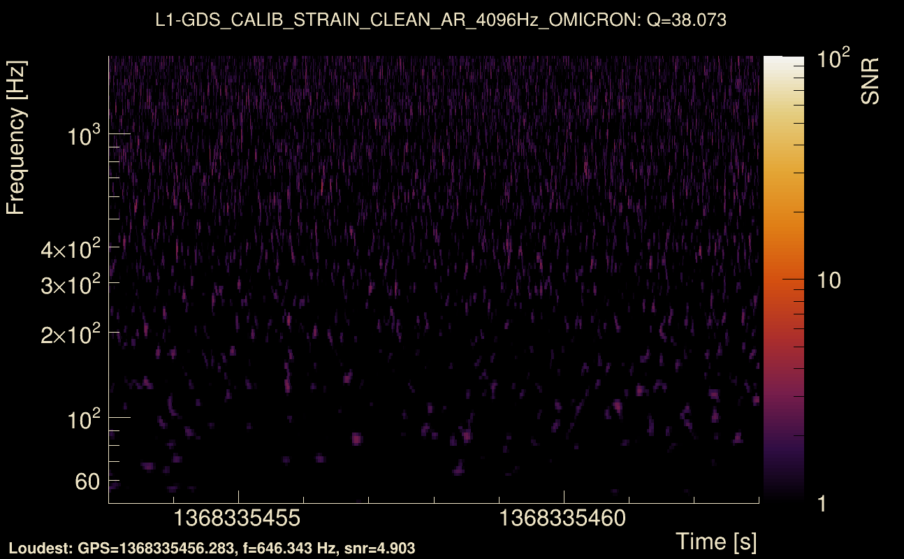 Omicron map Q3, det1, 1368335458