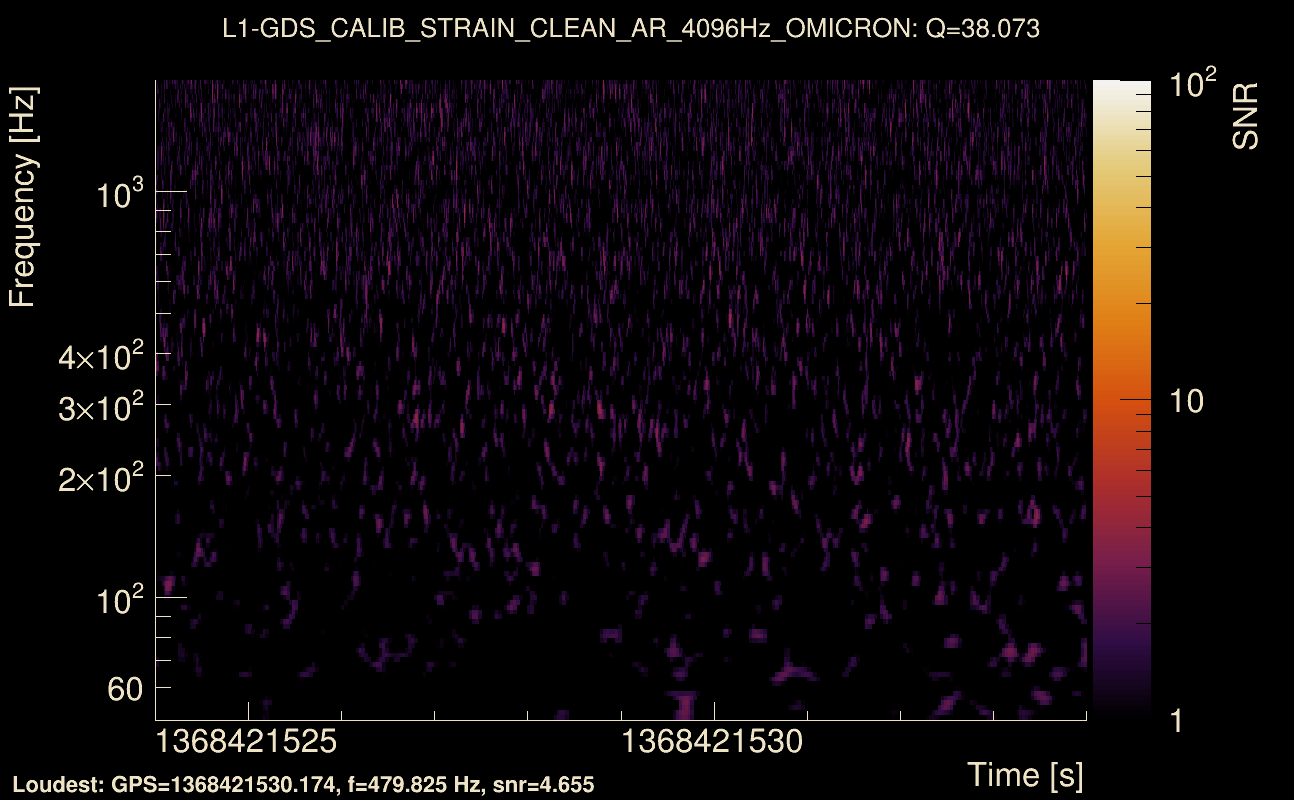 Omicron map Q3, det1, 1368421529