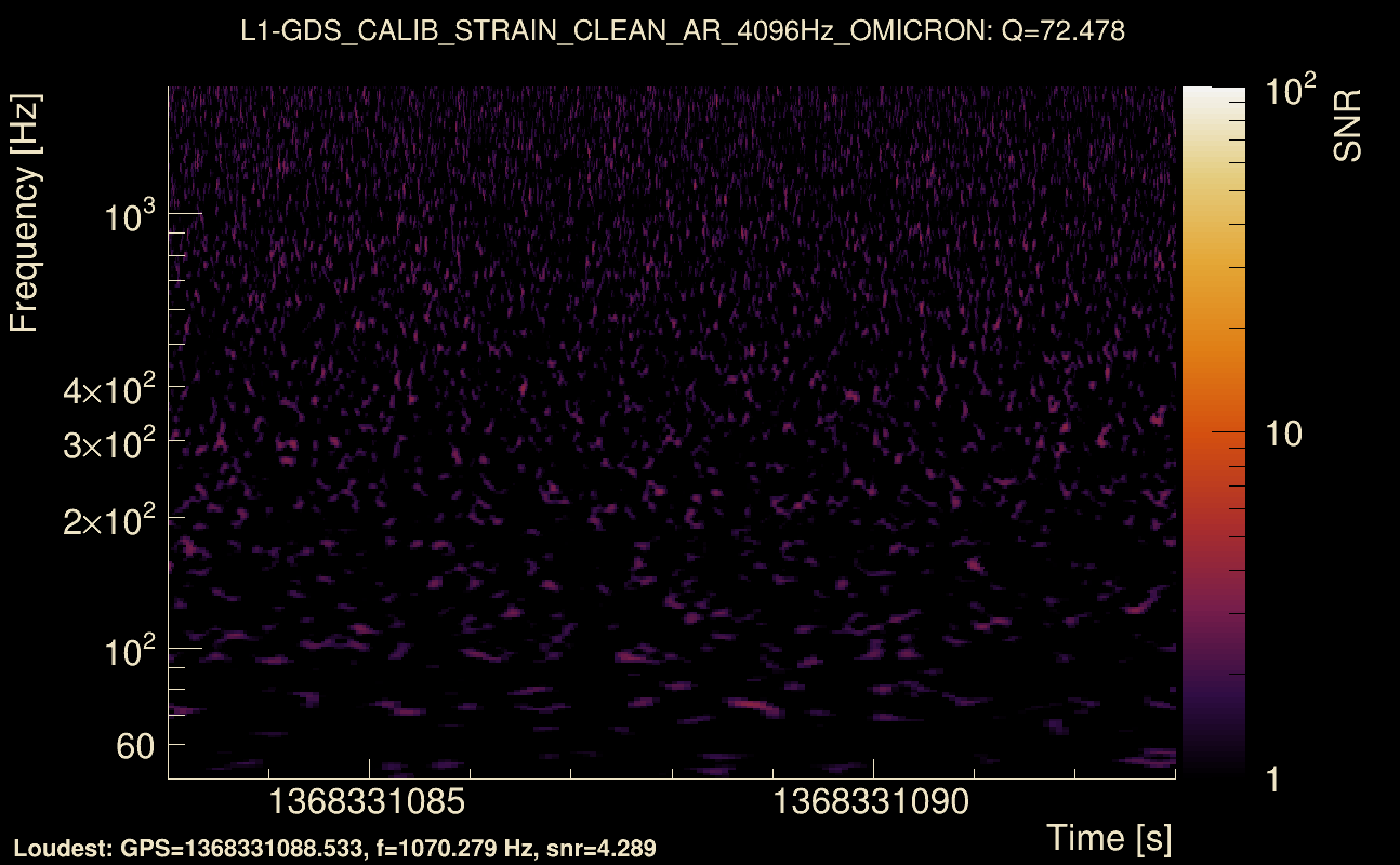 Omicron map Q4, det1, 1368331088