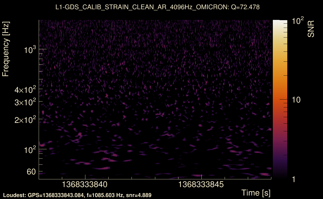 Omicron map Q4, det1, 1368333843