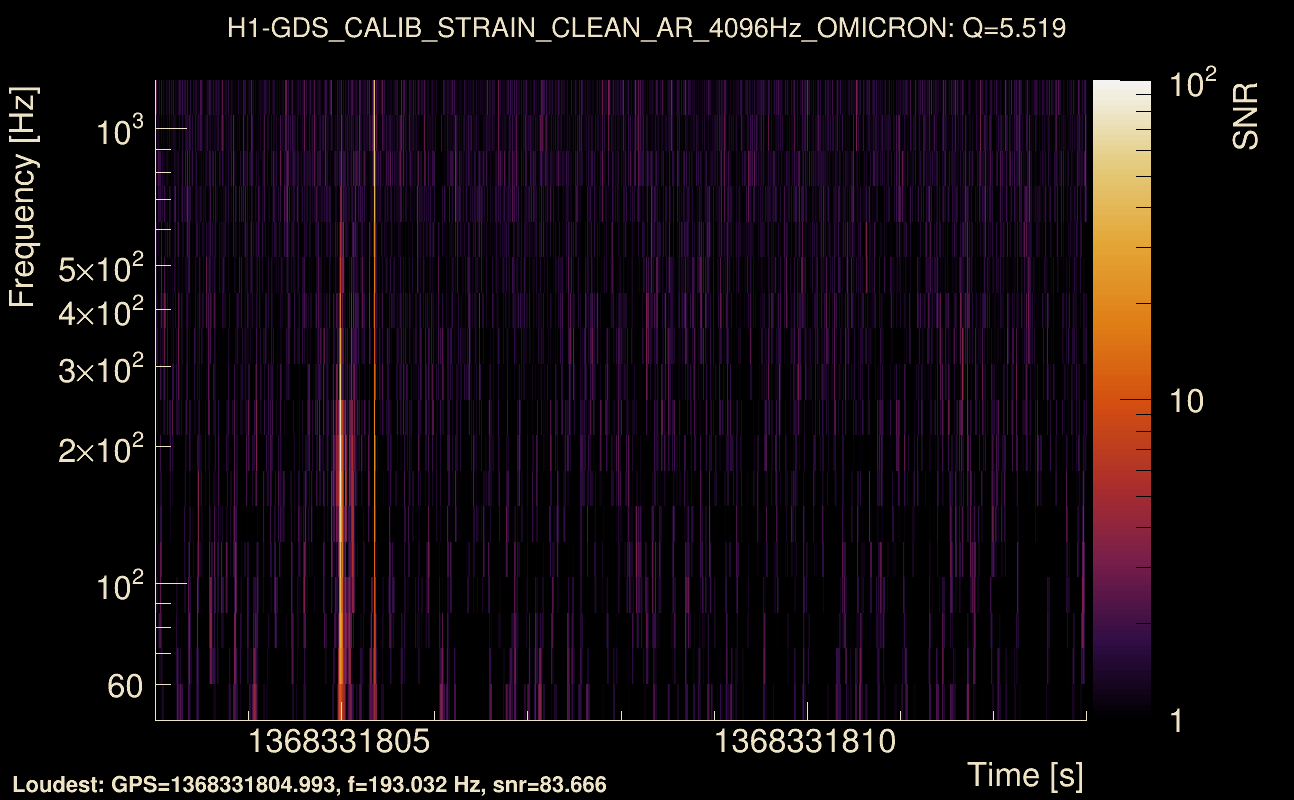 Omicron map Q0, det0, 1368331808