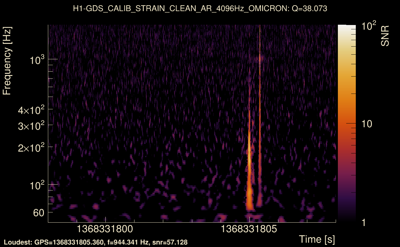 Omicron map Q3, det0, 1368331803