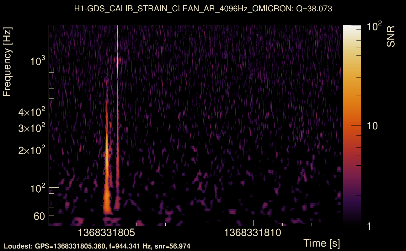 Omicron map Q3, det0, 1368331808