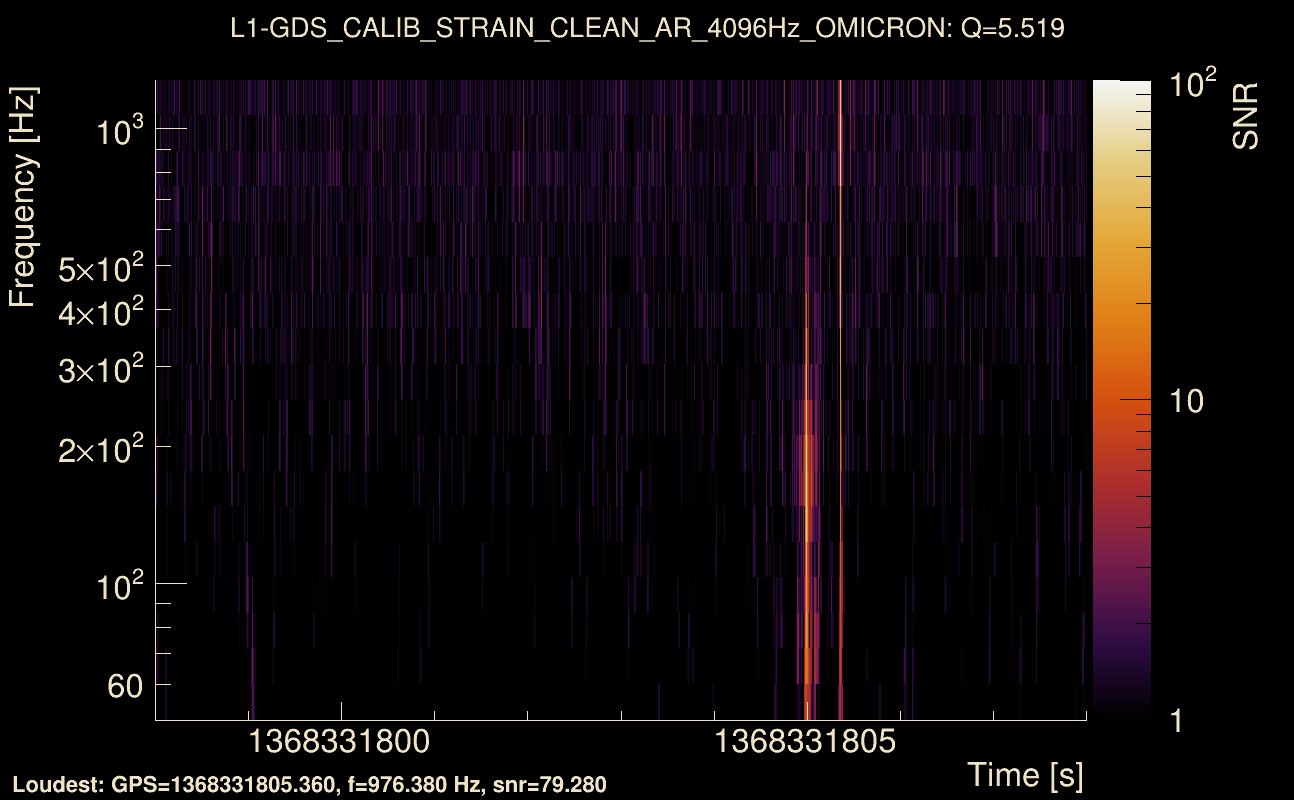 Omicron map Q0, det1, 1368331803