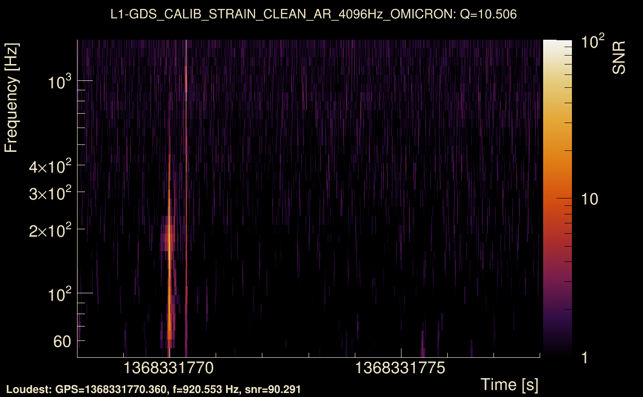 Omicron map Q1, det1, 1368331773