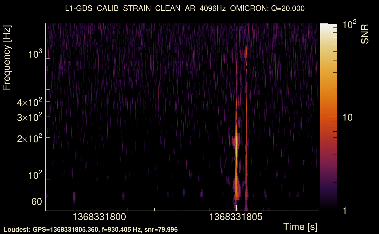 Omicron map Q2, det1, 1368331803