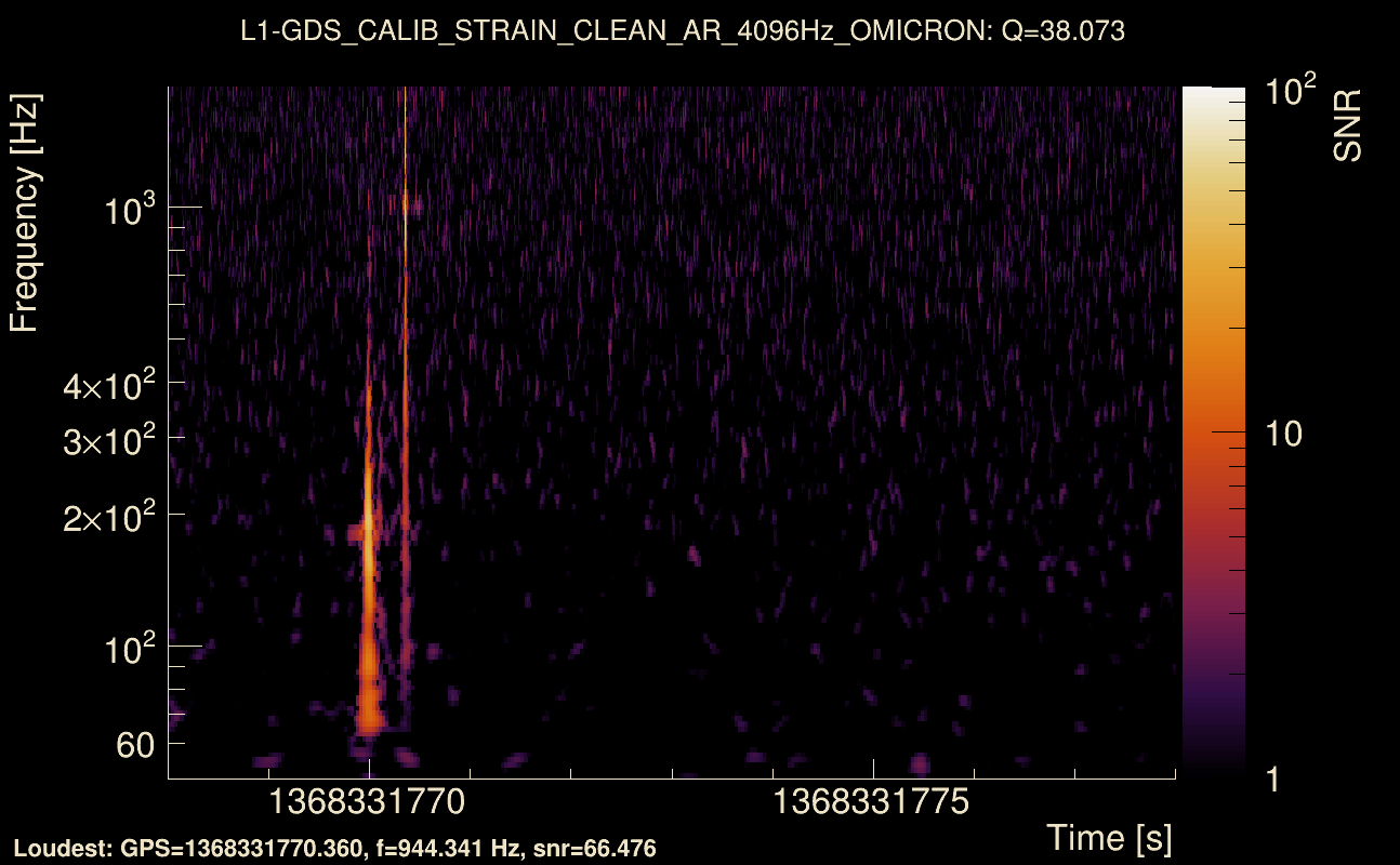 Omicron map Q3, det1, 1368331773