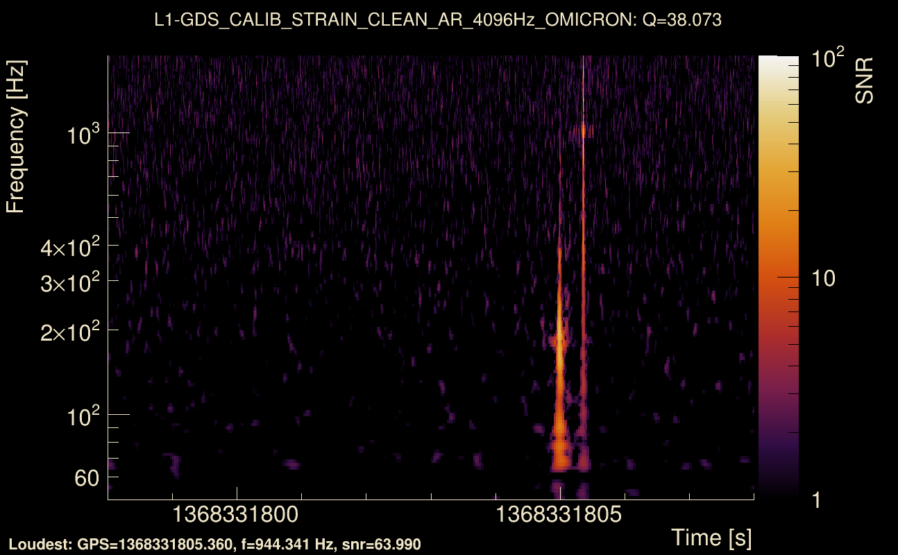 Omicron map Q3, det1, 1368331803