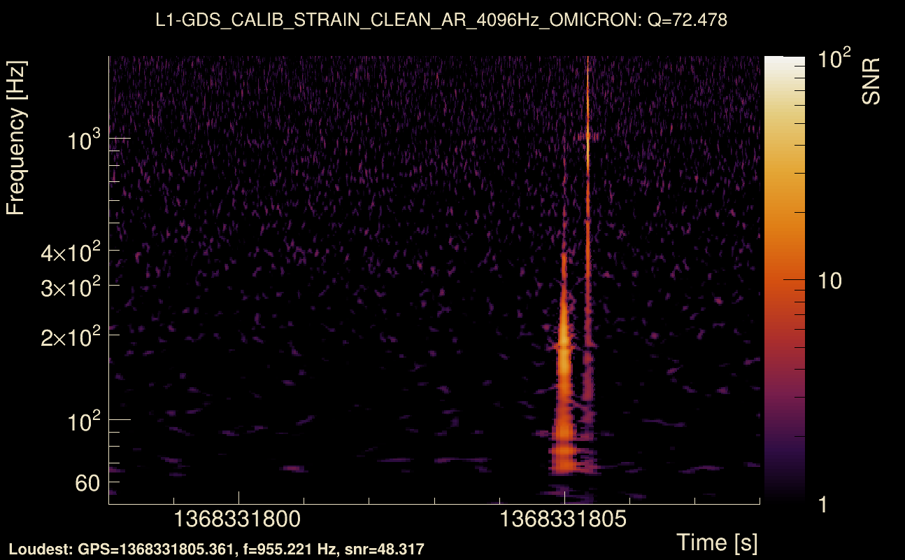 Omicron map Q4, det1, 1368331803
