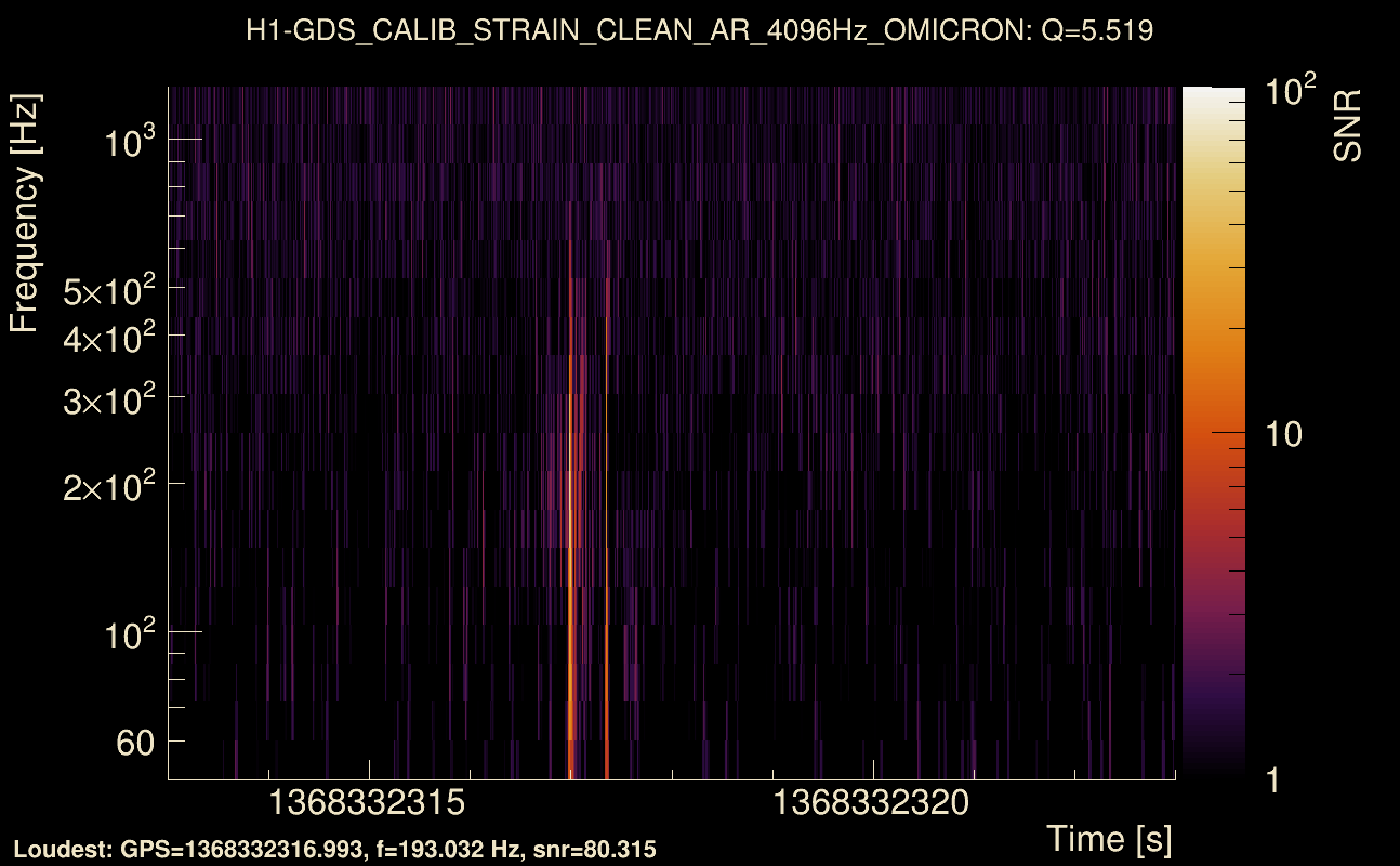 Omicron map Q0, det0, 1368332318