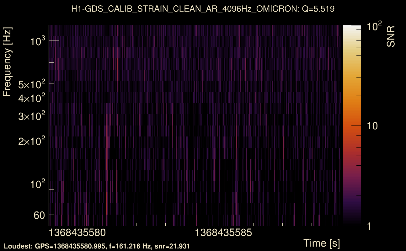 Omicron map Q0, det0, 1368435584