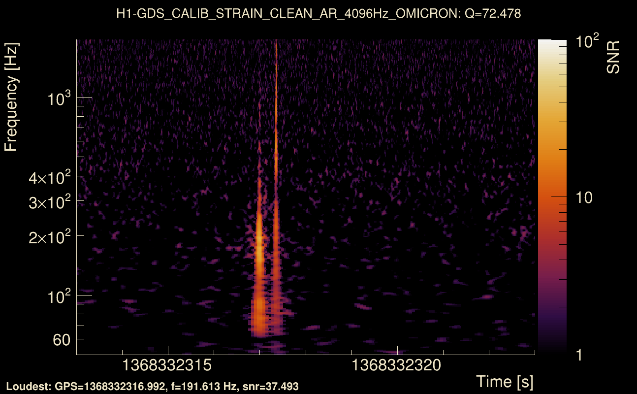 Omicron map Q4, det0, 1368332318