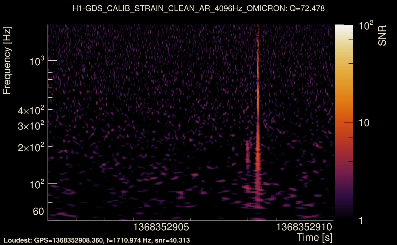 Omicron map Q4, det0, 1368352906