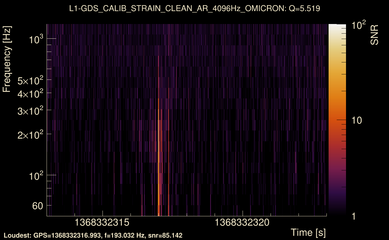 Omicron map Q0, det1, 1368332318