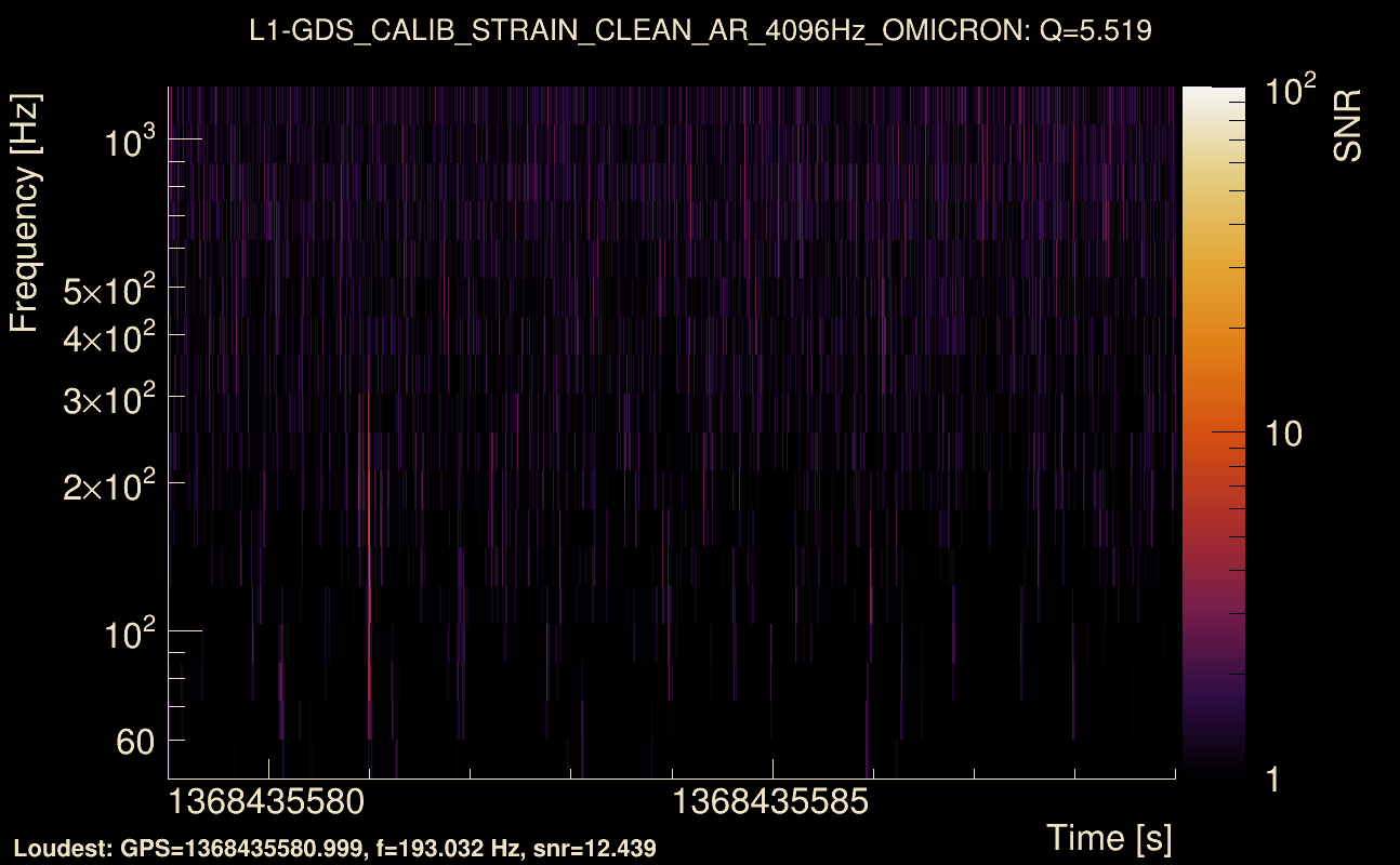 Omicron map Q0, det1, 1368435584