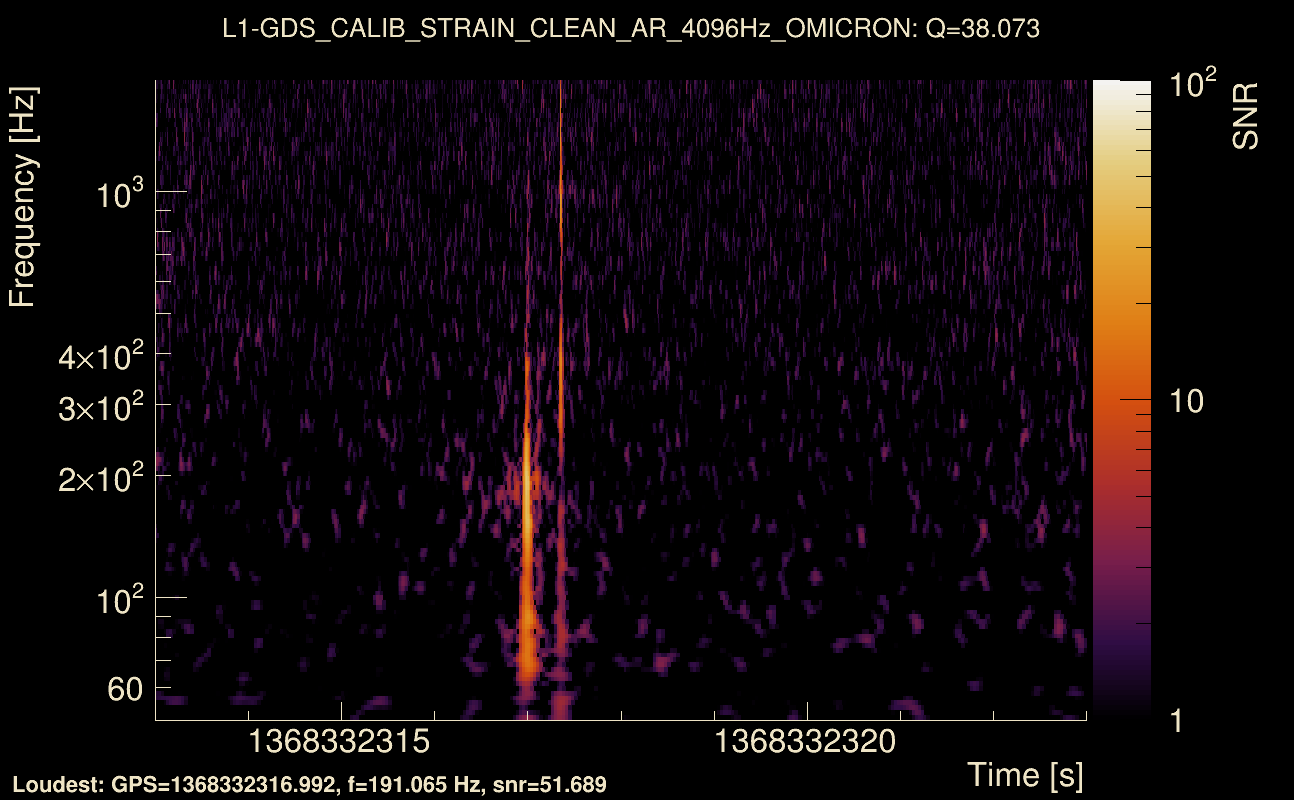 Omicron map Q3, det1, 1368332318