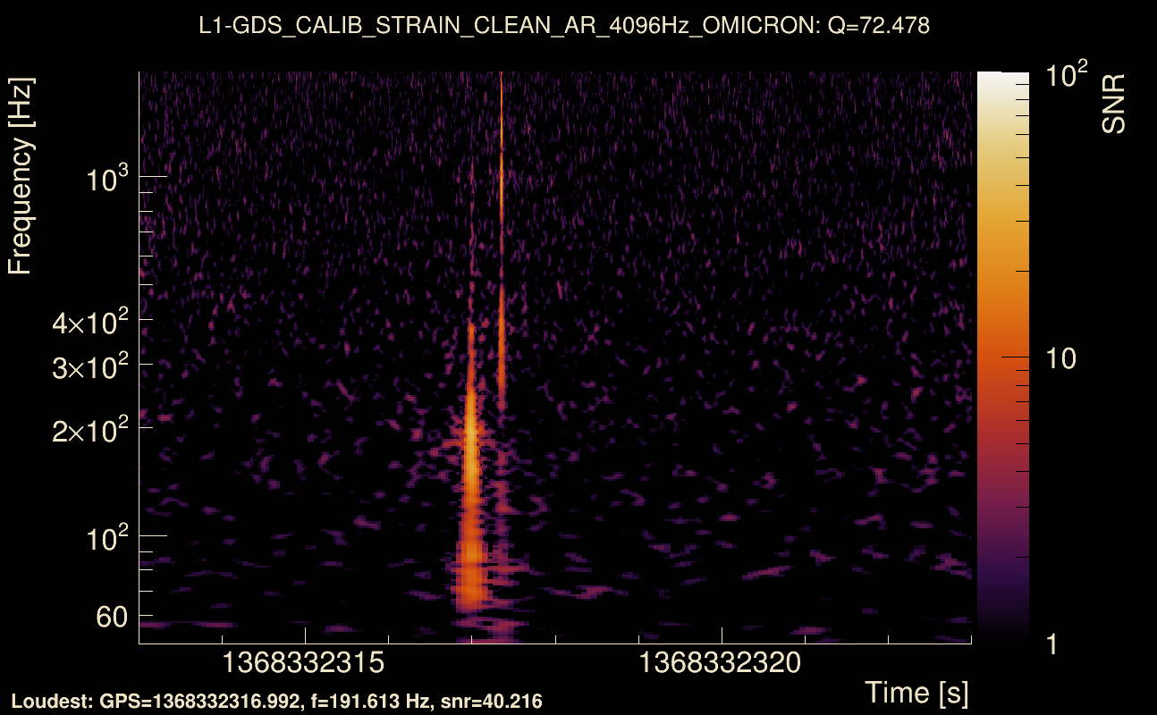 Omicron map Q4, det1, 1368332318