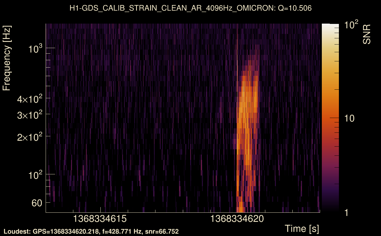 Omicron map Q1, det0, 1368334618