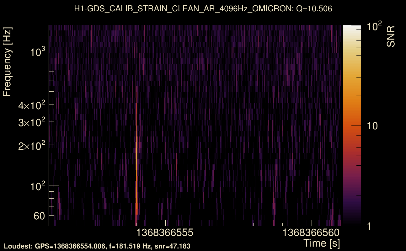 Omicron map Q1, det0, 1368366556