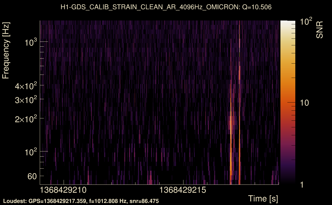 Omicron map Q1, det0, 1368429214