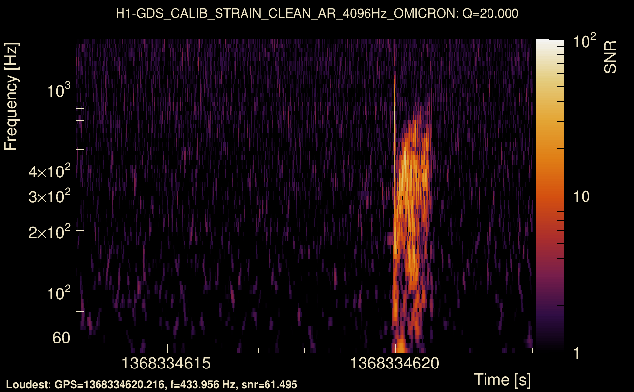 Omicron map Q2, det0, 1368334618