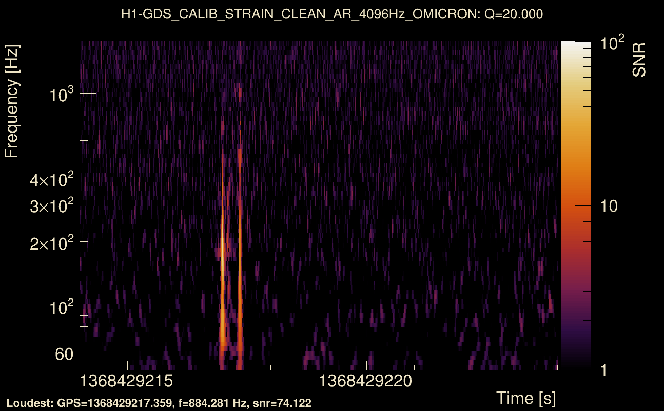 Omicron map Q2, det0, 1368429219