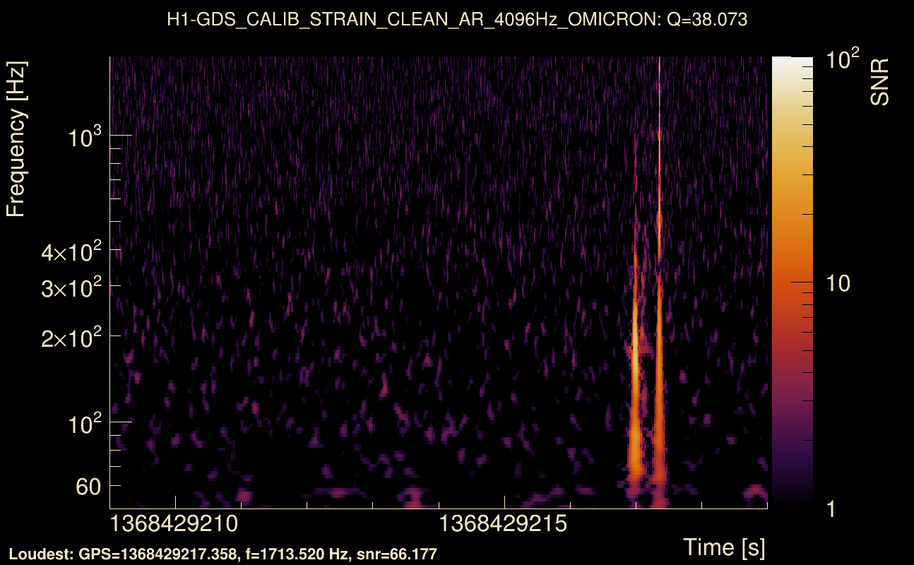 Omicron map Q3, det0, 1368429214