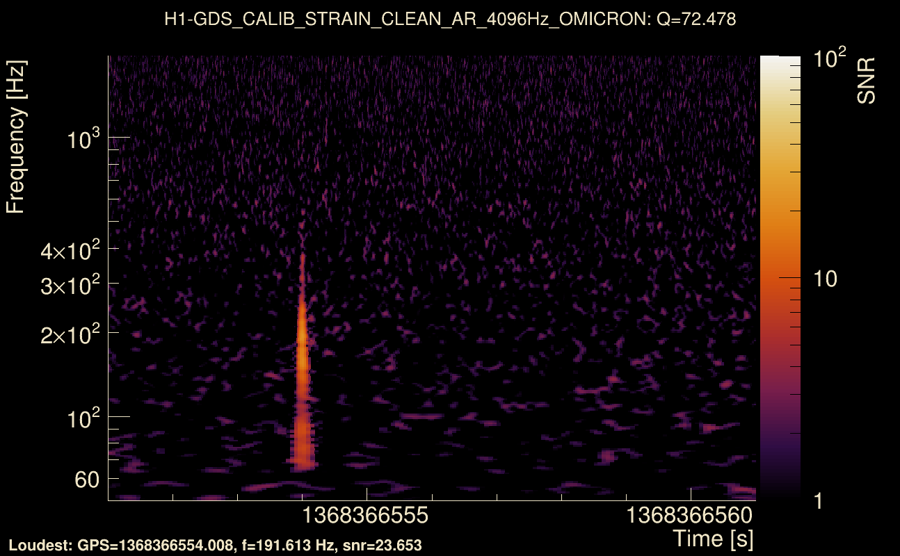 Omicron map Q4, det0, 1368366556