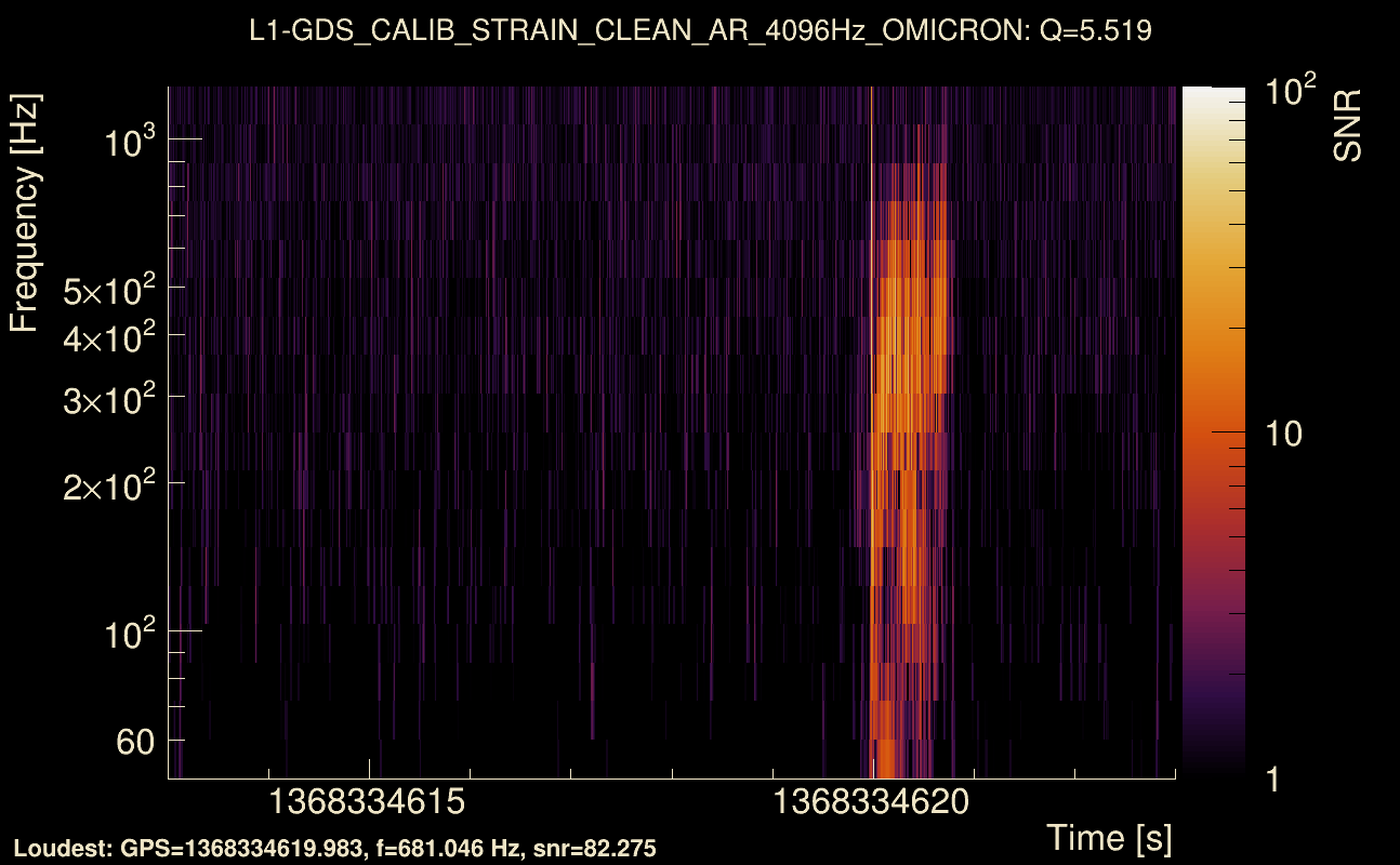 Omicron map Q0, det1, 1368334618