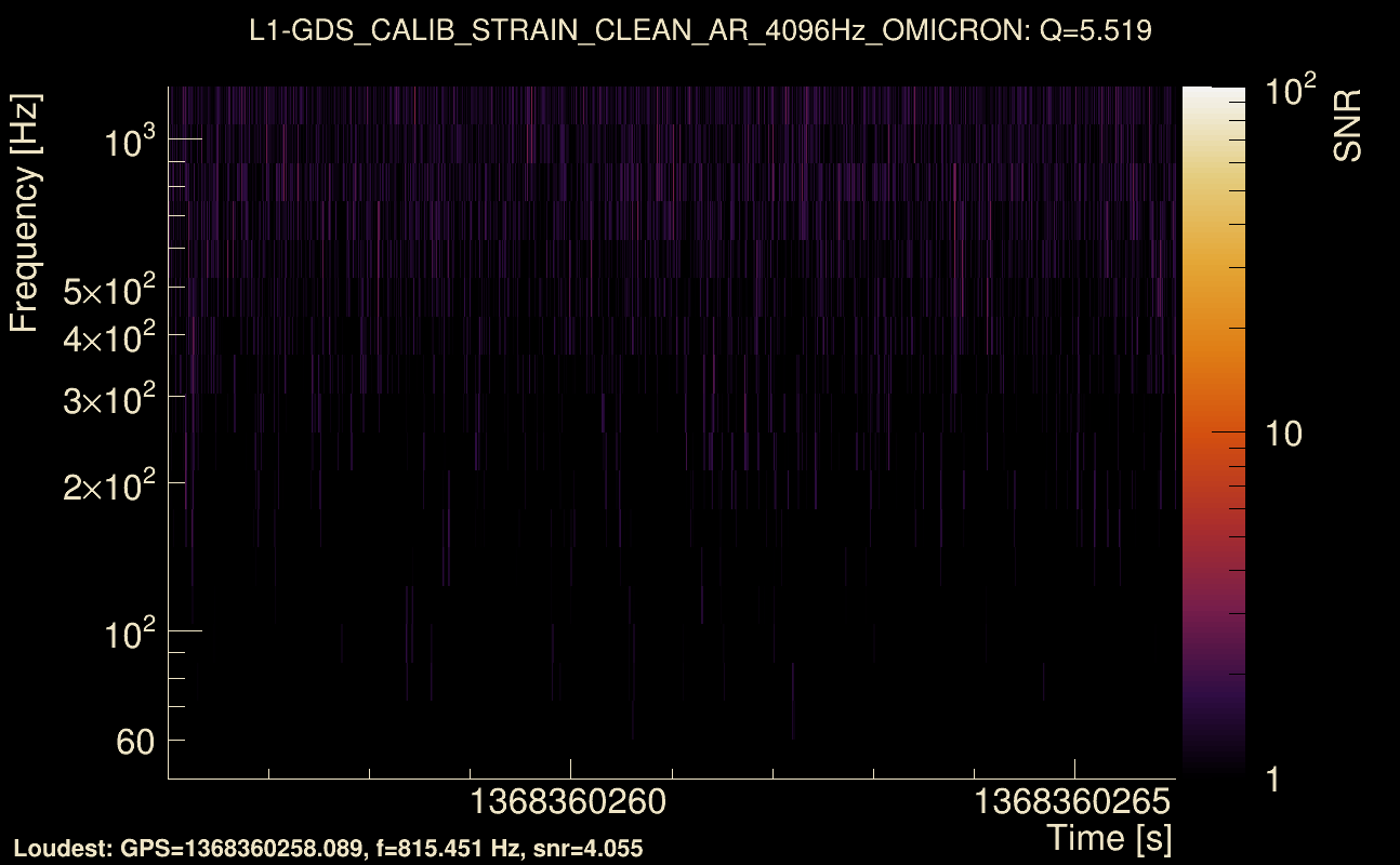 Omicron map Q0, det1, 1368360261
